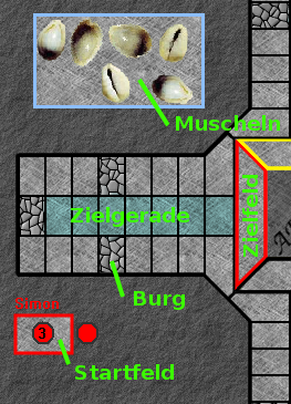 Felder mit Beschriftung